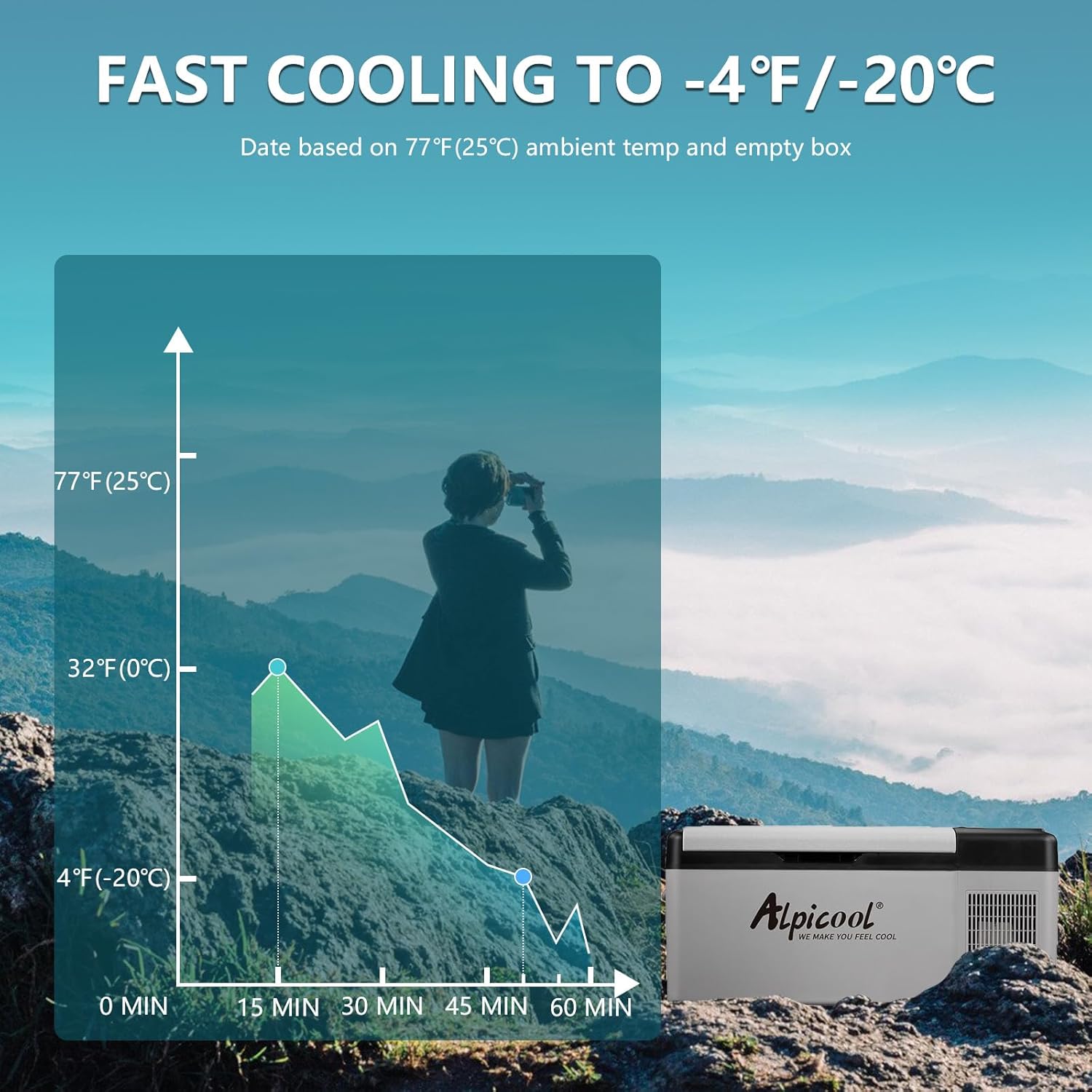 Alpicool EC15 15L kompresorski automobilski frižider sa zamrzivačem, kamp frižider sa DC 12v, prenosiva mini kutija za hlađenje za kamion, kamper, čamac, -20℃ do 20℃,... - Slika 16