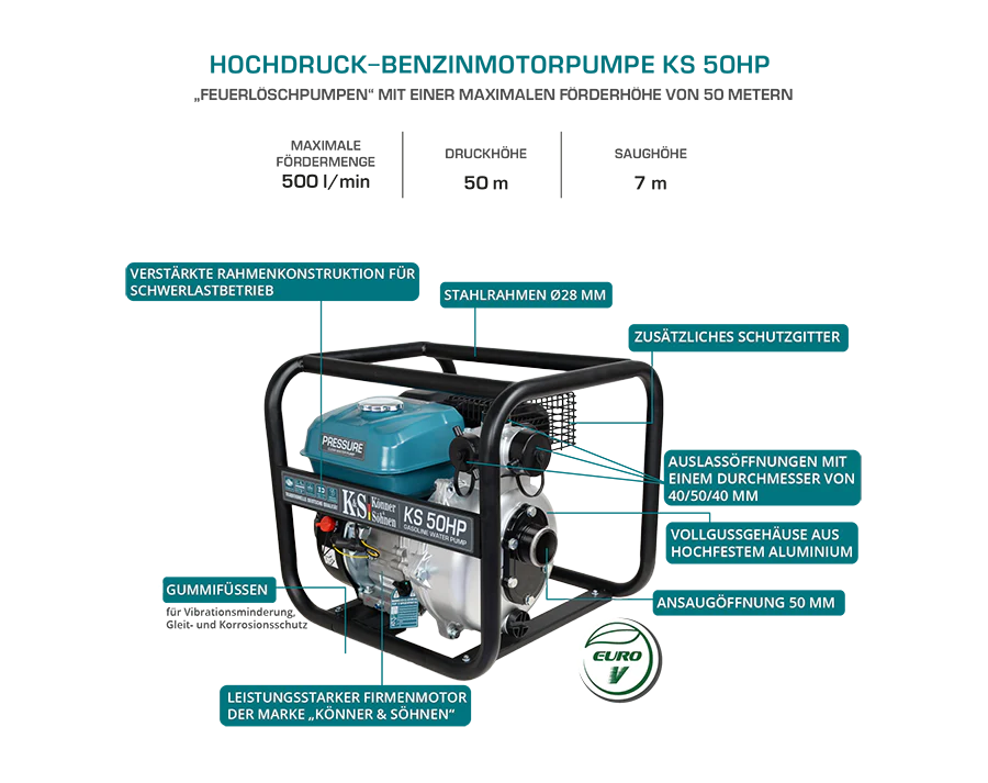 Pumpa za vodu visokog pritiska K & S KS 50HP / KS50HP - Slika 11