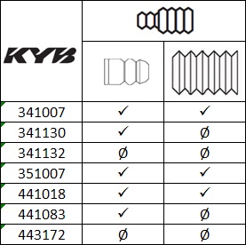 Amortizer Zadnji KAYABA odgovara za: VW GOLF I, JETTA I, SCIROCCO 1.1-1.8 od 1974-1993, KAYABA KYB341007